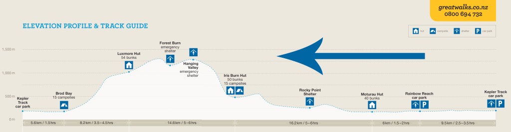 Kepler Track brochure