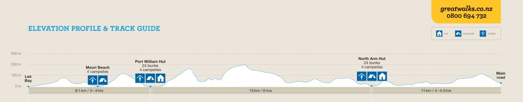 Rakiura Track brochure