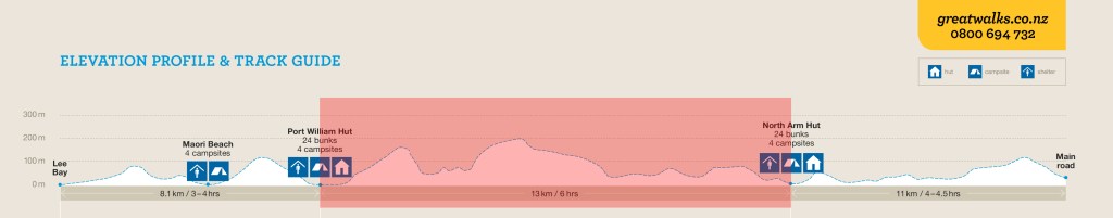 Rakiura Track brochure